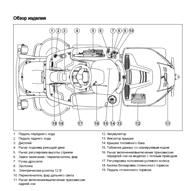 Инструкция райдера Husqvarna R 316TX