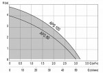 Насосные станции APS 80