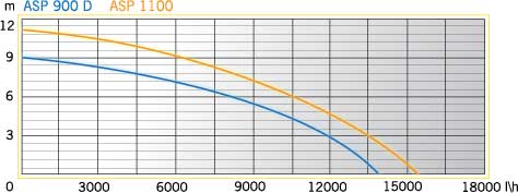 Aurora-ASP-900-D-grafik.jpg