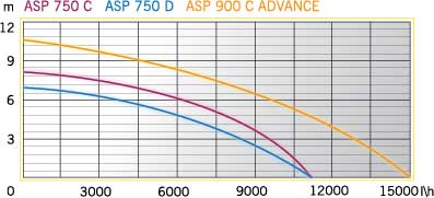 aurora-asp-750-d-grafik.jpg