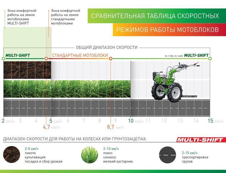 график-для-культиваторов12.jpg