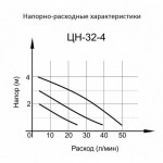 tsirkulyatsionnyiy-nasos-tsn-32-4-prof-tsn-32-4-vihr_161917_6